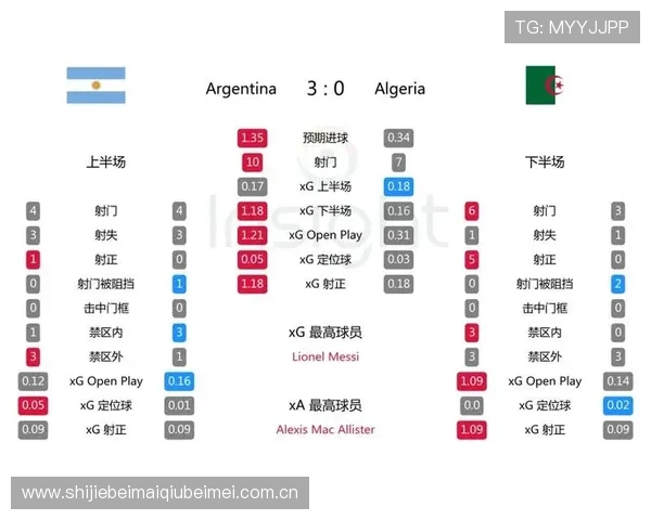 2026年世界杯阿根廷国家队对阵阿尔及利亚比赛大名单全面解析与预测